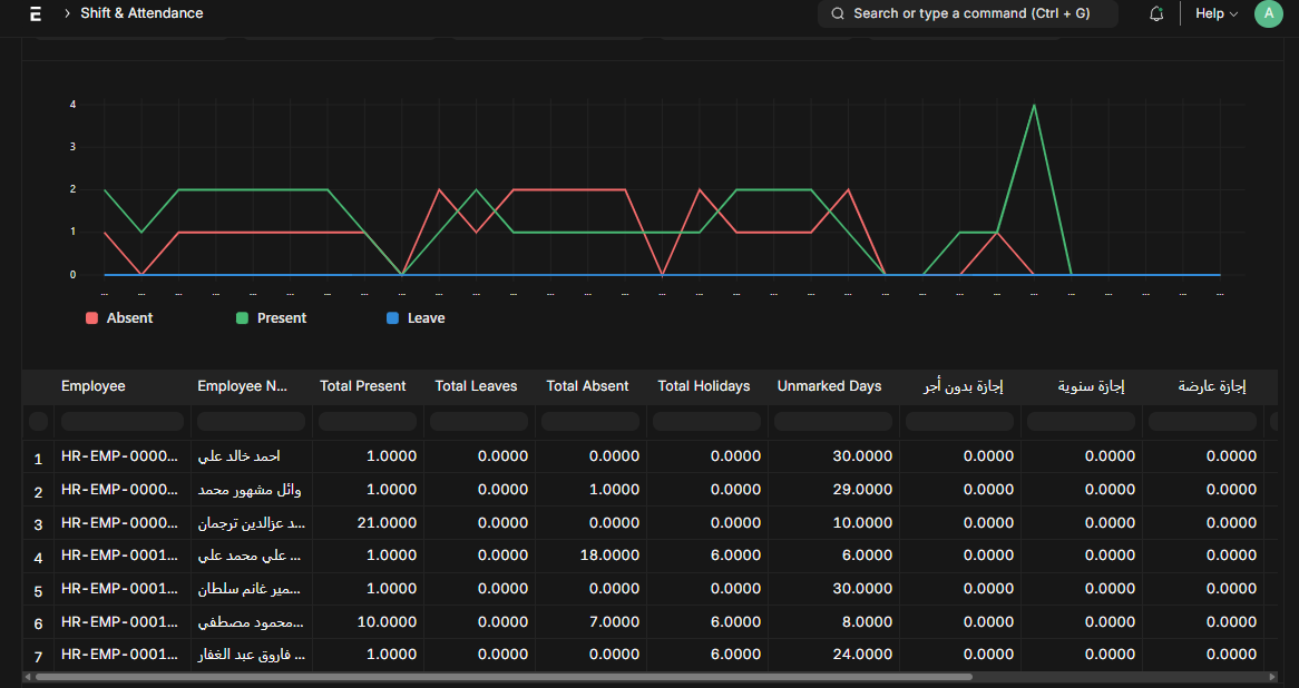 لوحة تحكم نظام ERP